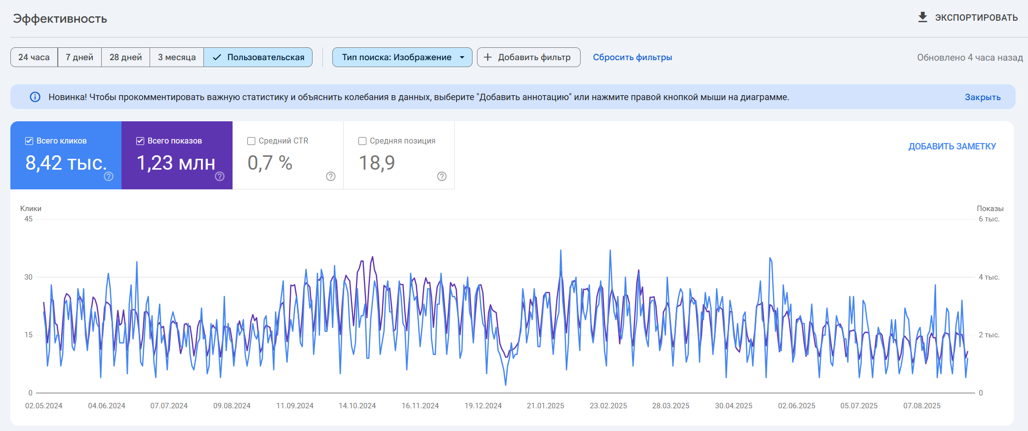 Охваты и трафик из Google Картинок.